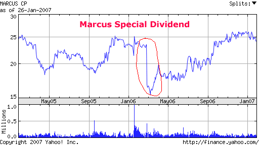 MarcusSpecialDividend