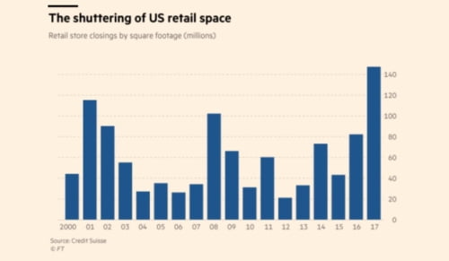 US Retail Store Closings