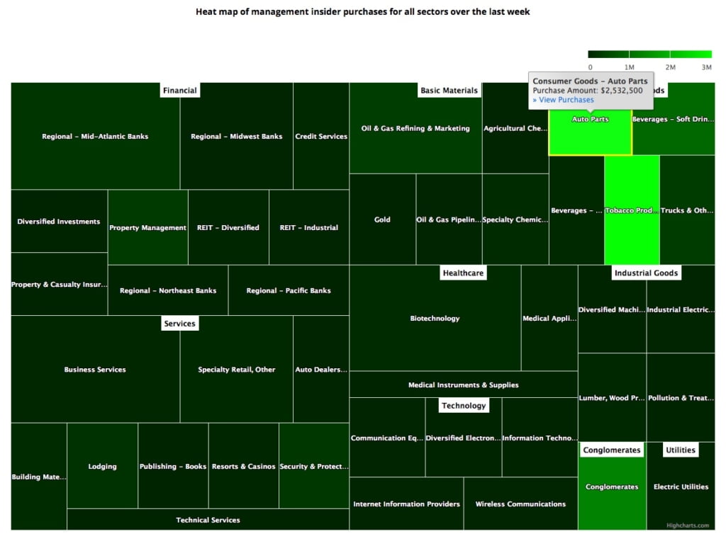 Insider Weekends Father Daughter Team at American Homes 4 Rent