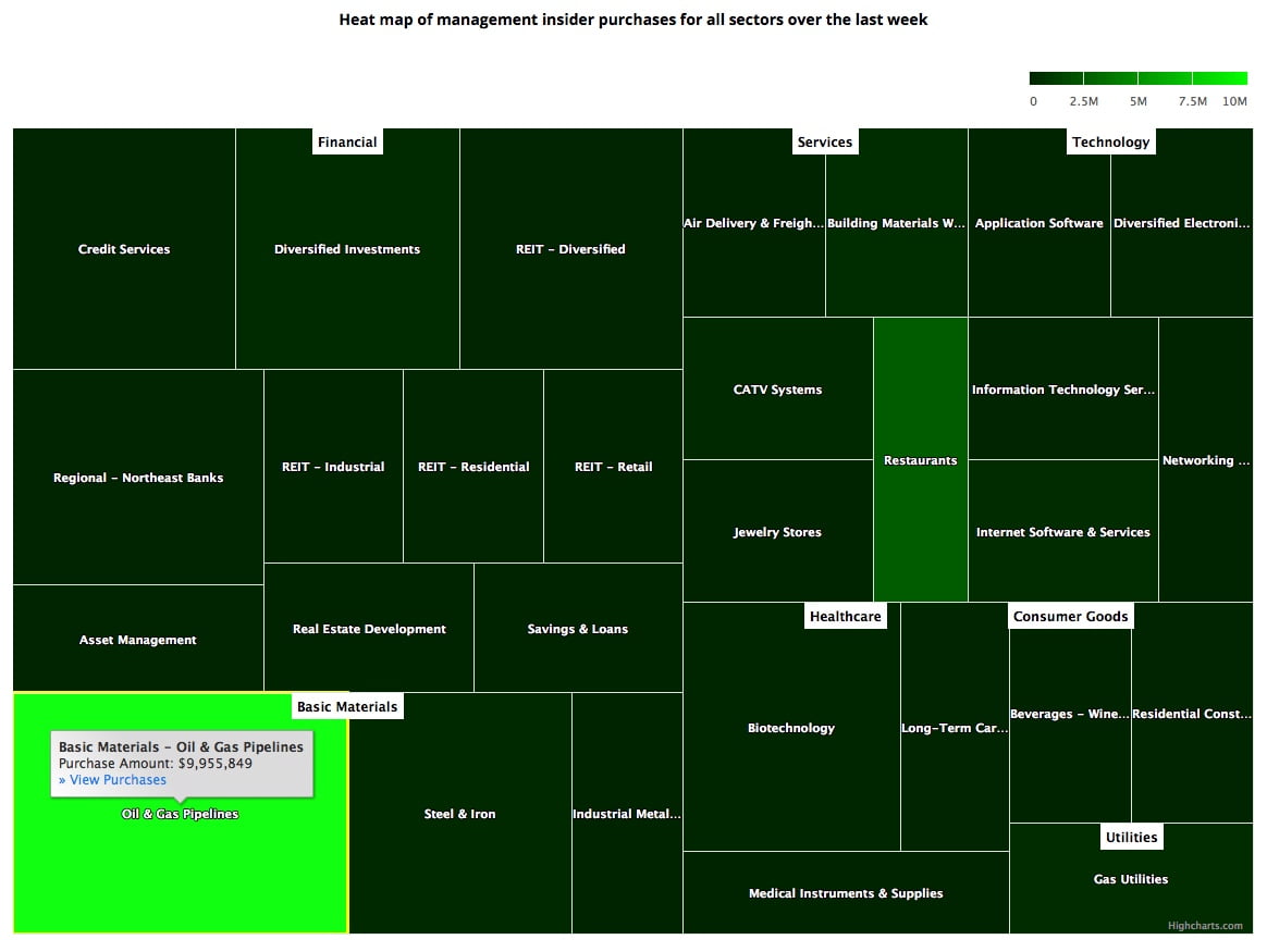 How To Generate A Quarterly Yield Of 18 On Kinder (NYSEKMI