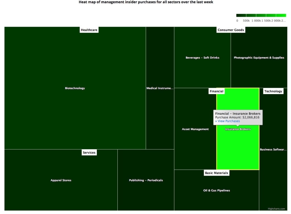 Insider Sector Heat Map October 11, 2019 (click to enlarge)