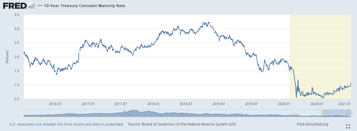 10 Year Treasury Rates