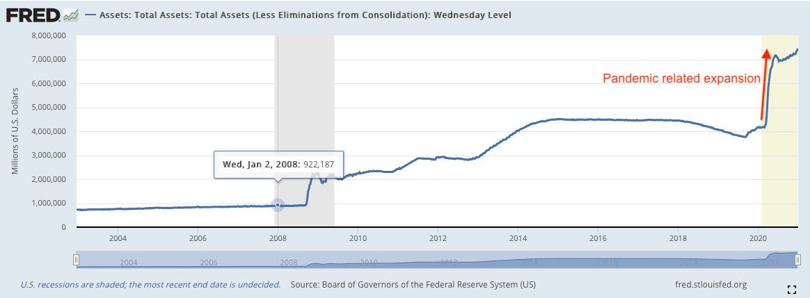 Fed Balance Sheet