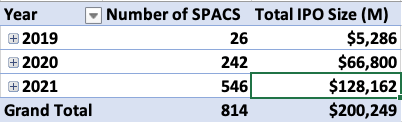 SPAC IPOs 2019 to Nov 14, 2021
