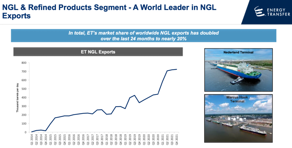 Energy Transfer LNG Exports