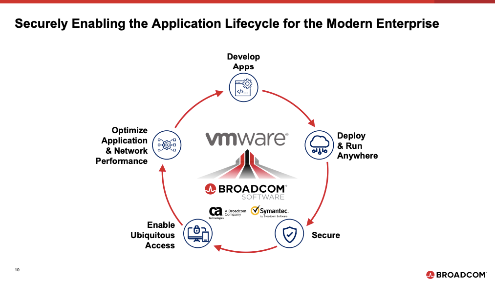 Broadcom and VMware