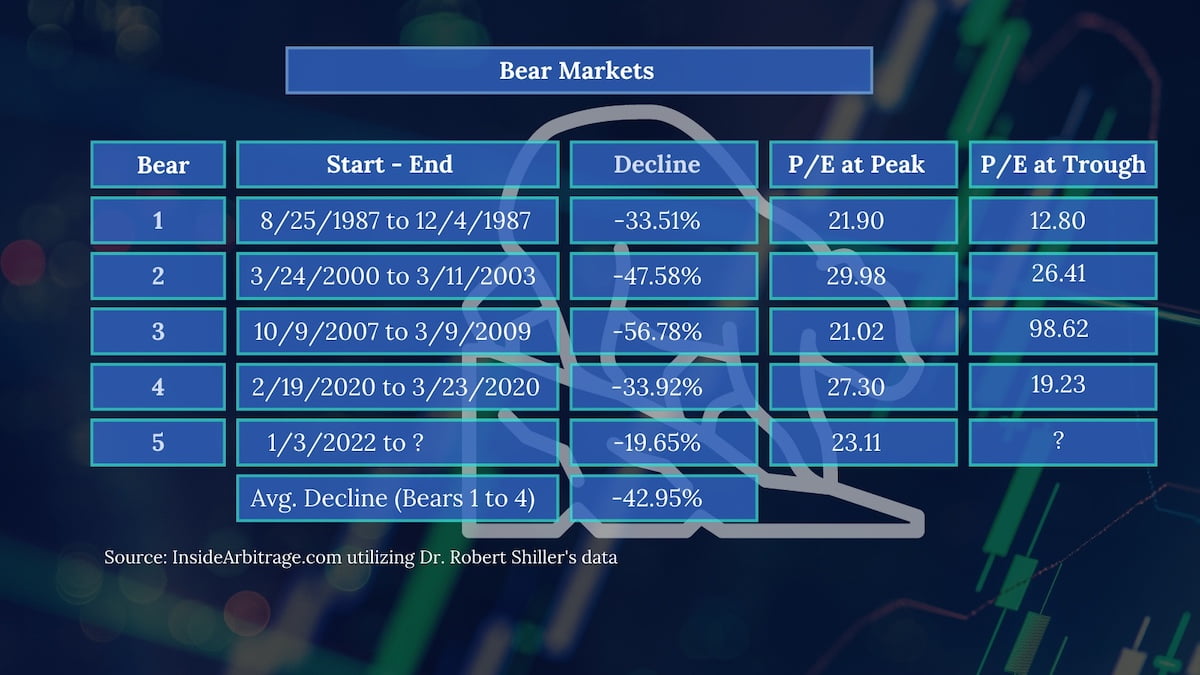 Bear Market P/E Ratios