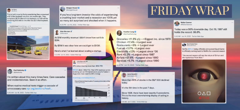 Inside Arbitrage Friday Wrap – The 75 Basis Point Hangover