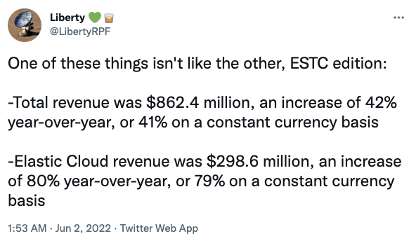 Elastic Cloud Revenue