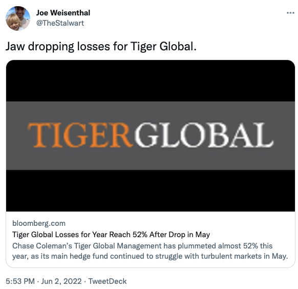 Jaw dropping losses for Tiger Global