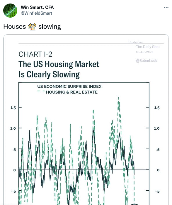 The US Housing Market is clearly slowing