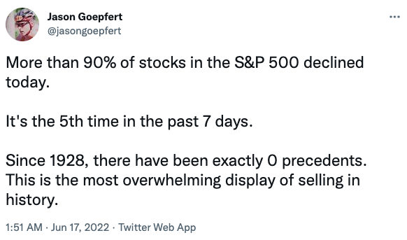 More than 90% of stocks in the S&P 500 declined today