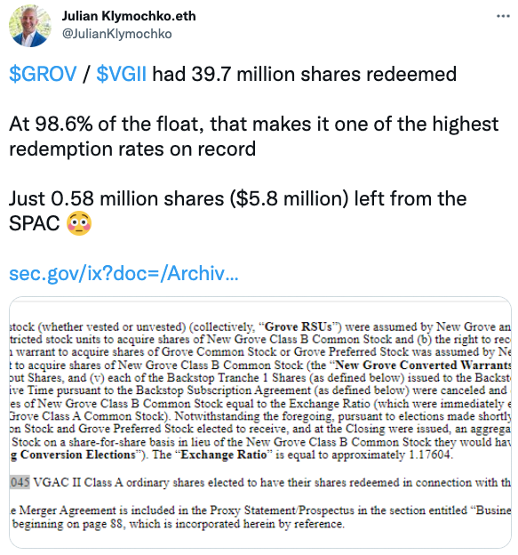 $GROV / $VGII had 39.7 million shares redeemed