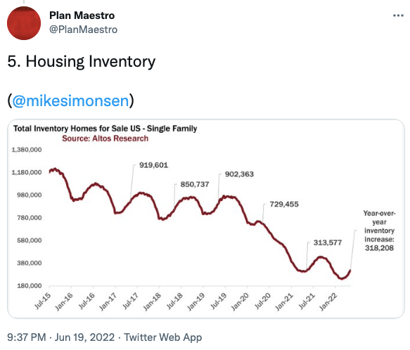 Housing Inventory
