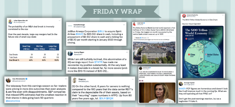 Inside Arbitrage Friday Wrap – Large Companies Deliver Mixed Bag Of Earnings