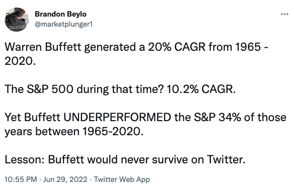 Warren Buffett generated a 20% CAGR from 1965 - 2020.