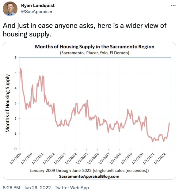 And just in case anyone asks, here is a wider view of housing supply.