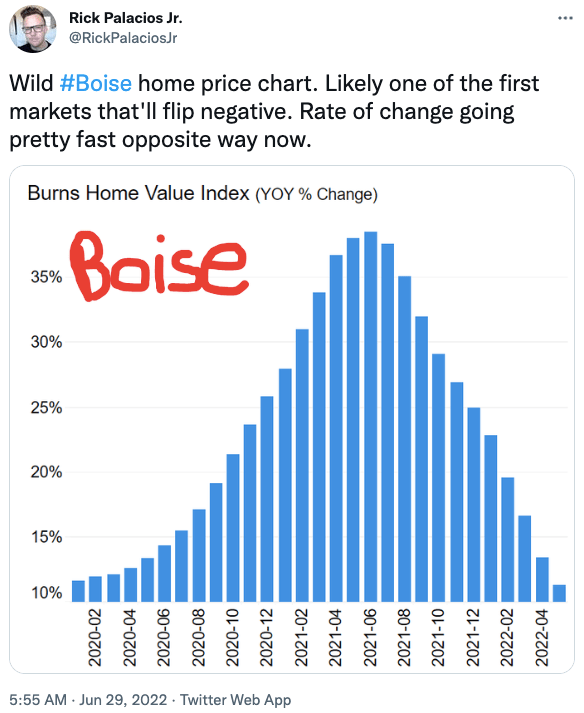Wild #Boise home price chart.
