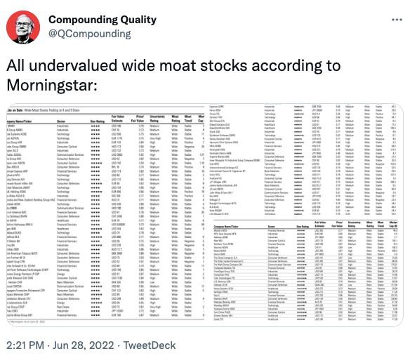 All undervalued wide moat stocks according to Morningstar