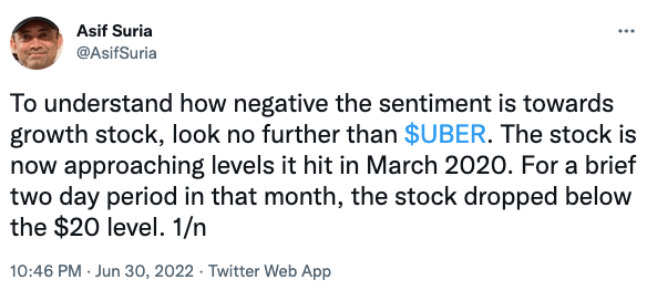 To understand how negative the sentiment is towards growth stock, look no further than $UBER. 