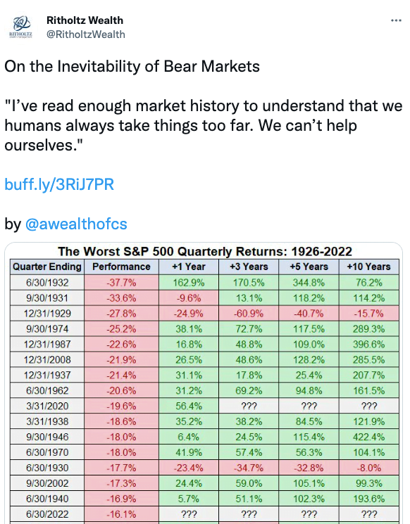 the Inevitability of Bear Markets