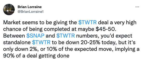 Market seems to be giving the $TWTR deal a very high chance of being completed at maybe $45-50.
