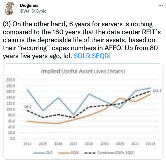 On the other hand, 6 years for servers is nothing compared to the 160 years that the data center REIT’s claim is the depreciable life of their assets