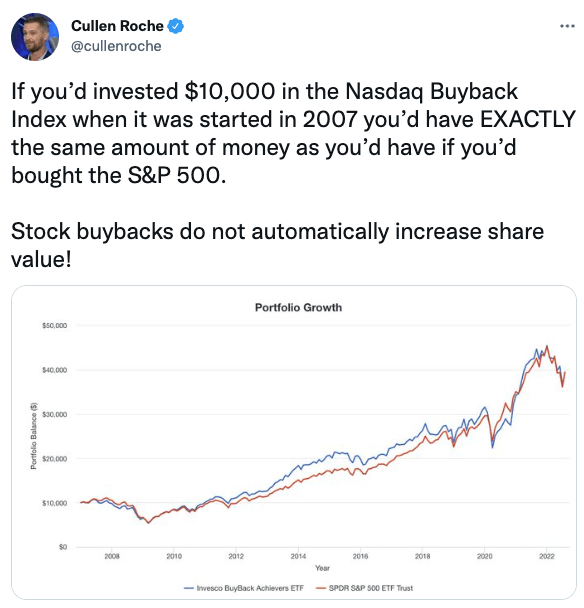 Stock buybacks do not automatically increase share value!