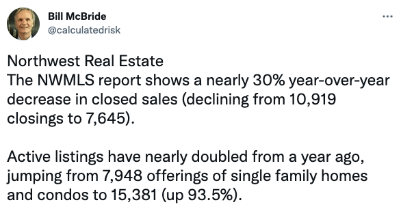 The NWMLS report shows a nearly 30% year-over-year decrease in closed sales