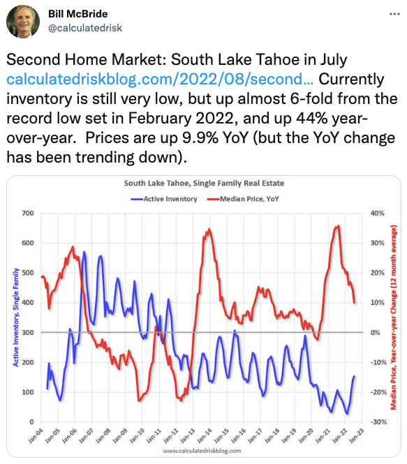 Second Home Market: South Lake Tahoe in July