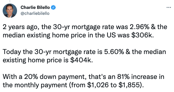 2 years ago, the 30-yr mortgage rate was 2.96% & the median existing home price in the US was $306k