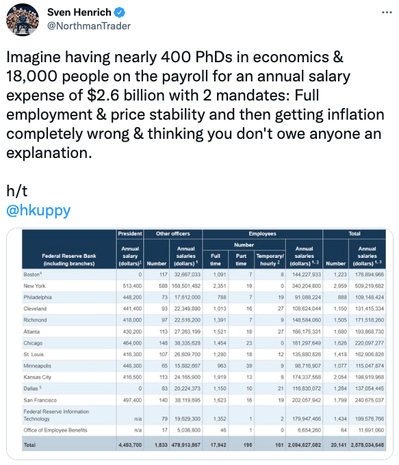 Full employment & price stability and then getting inflation completely wrong & thinking you don't owe anyone an explanation. 