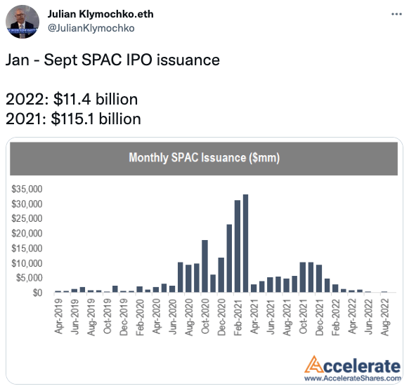 Jan - Sept SPAC IPO issuance