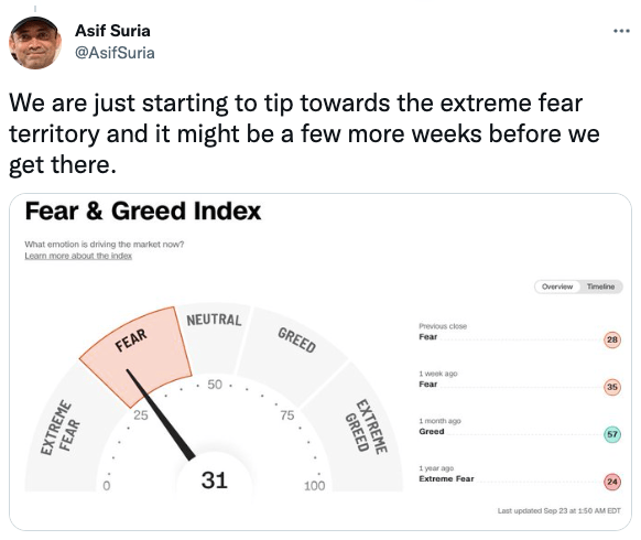 We are just starting to tip towards the extreme fear territory and it might be a few more weeks before we get there.