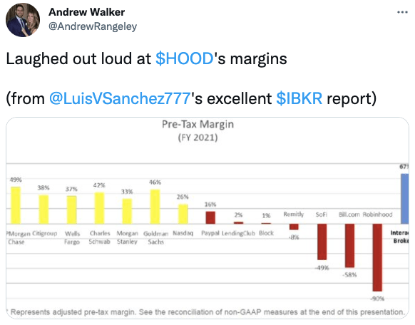 Laughed out load at $HOOD's margins