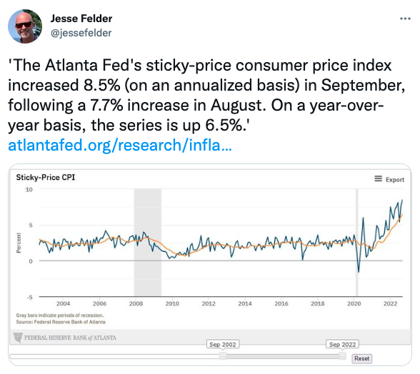 The Atlanta Fed's sticky-price consumer price index increased 8.5% (on an annualized basis) in September