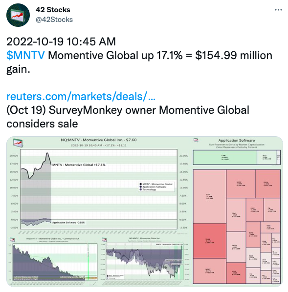SurveyMonkey owner Momentive Global considers sale