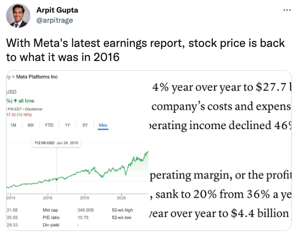 With Meta's latest earnings report, stock price is back to what it was in 2016
