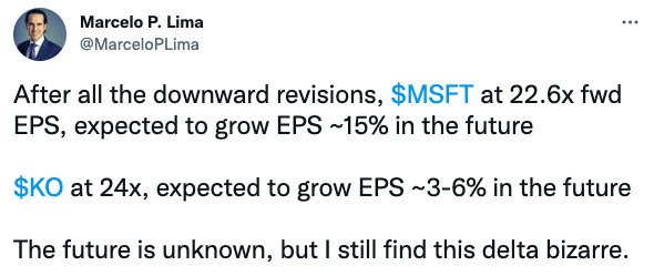 After all the downward revisions, $MSFT at 22.6x fwd EPS, expected to grow EPS ~15% in the future