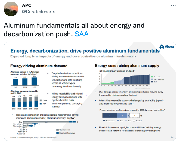 Aluminum fundamentals all about energy and decarbonization push.