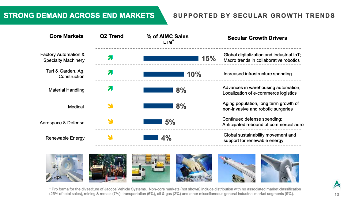 Merger Arbitrage Mondays Altra Industrial Motion To Be Acquired By