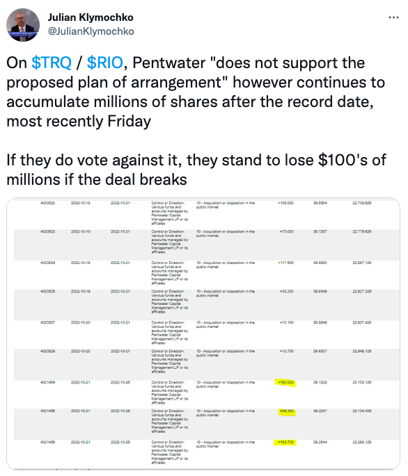 On $TRQ / $RIO, Pentwater "does not support the proposed plan of arrangement"