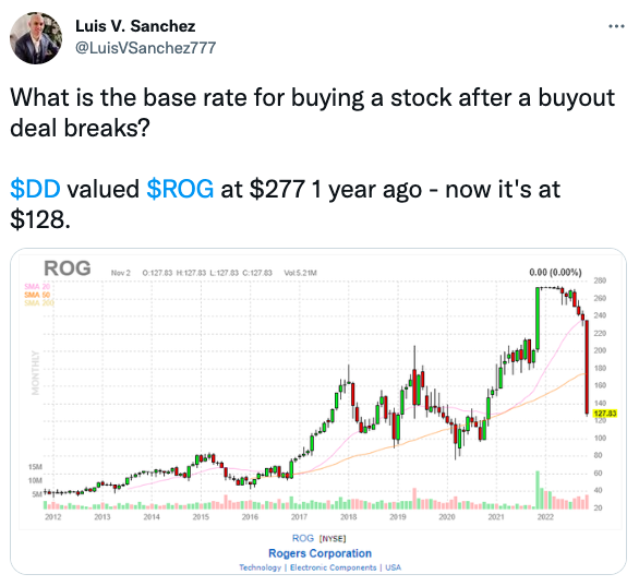 $DD valued $ROG at $277 1 year ago - now it's at $128.