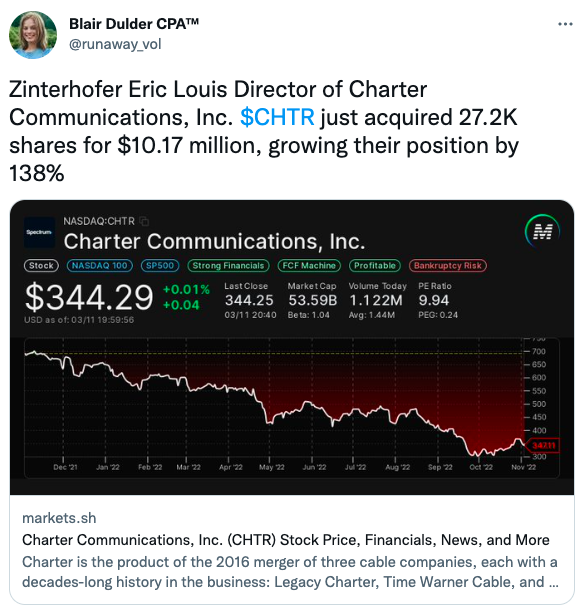 Zinterhofer Eric Louis Director of Charter Communications, Inc. $CHTR just acquired 27.2K shares for $10.17 million, growing their position by 138%