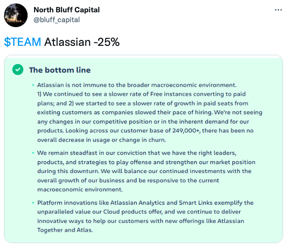 $TEAM Atlassian -25%