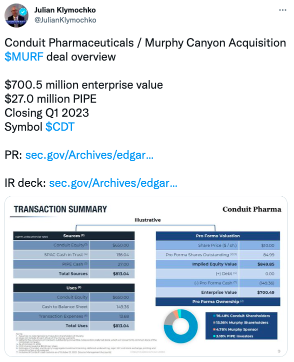 Conduit Pharmaceuticals / Murphy Canyon Acquisition $MURF deal overview