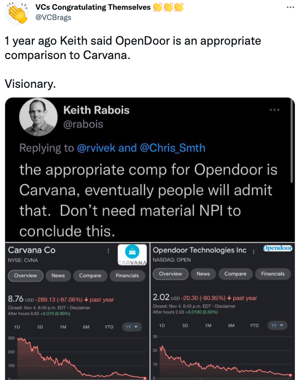 1 year ago Keith said OpenDoor is an appropriate comparison to Carvana.