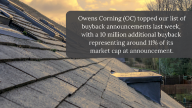 Buyback Wednesdays – Owens Corning Announces an Additional 10 Million Share Buyback