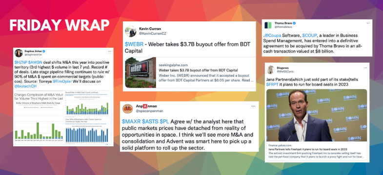 Inside Arbitrage Friday Wrap - M&A Activity Heats Up