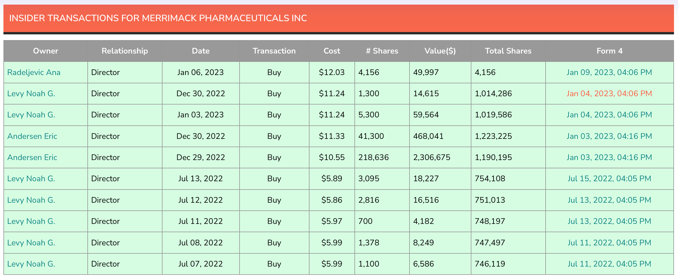 Insider Weekends Strange Cluster of Purchases At A Microcap Company